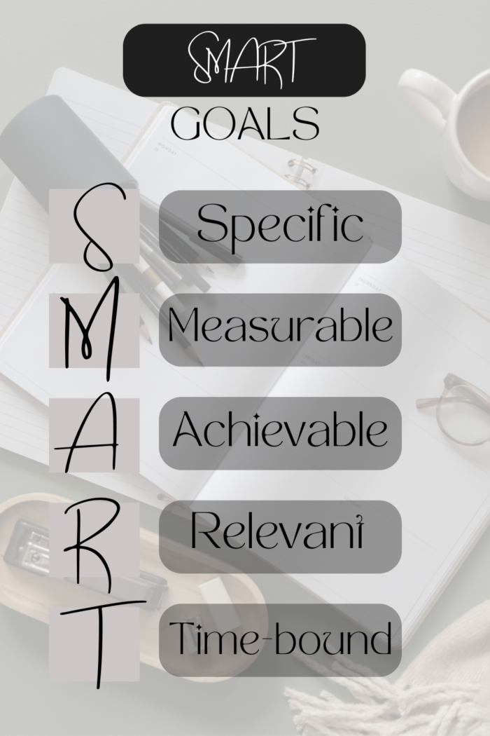 SMART Goals: How to Master the Art of Goal-Setting